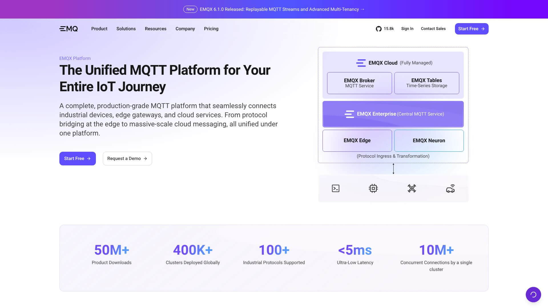 EMQX Platform screenshot