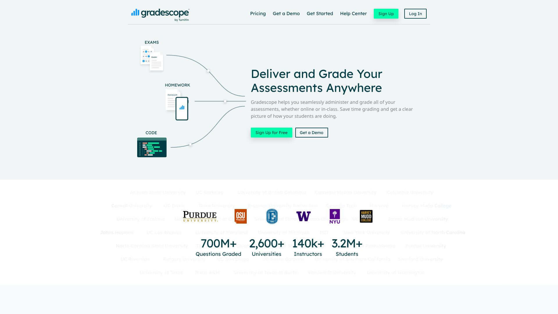 Gradescope screenshot