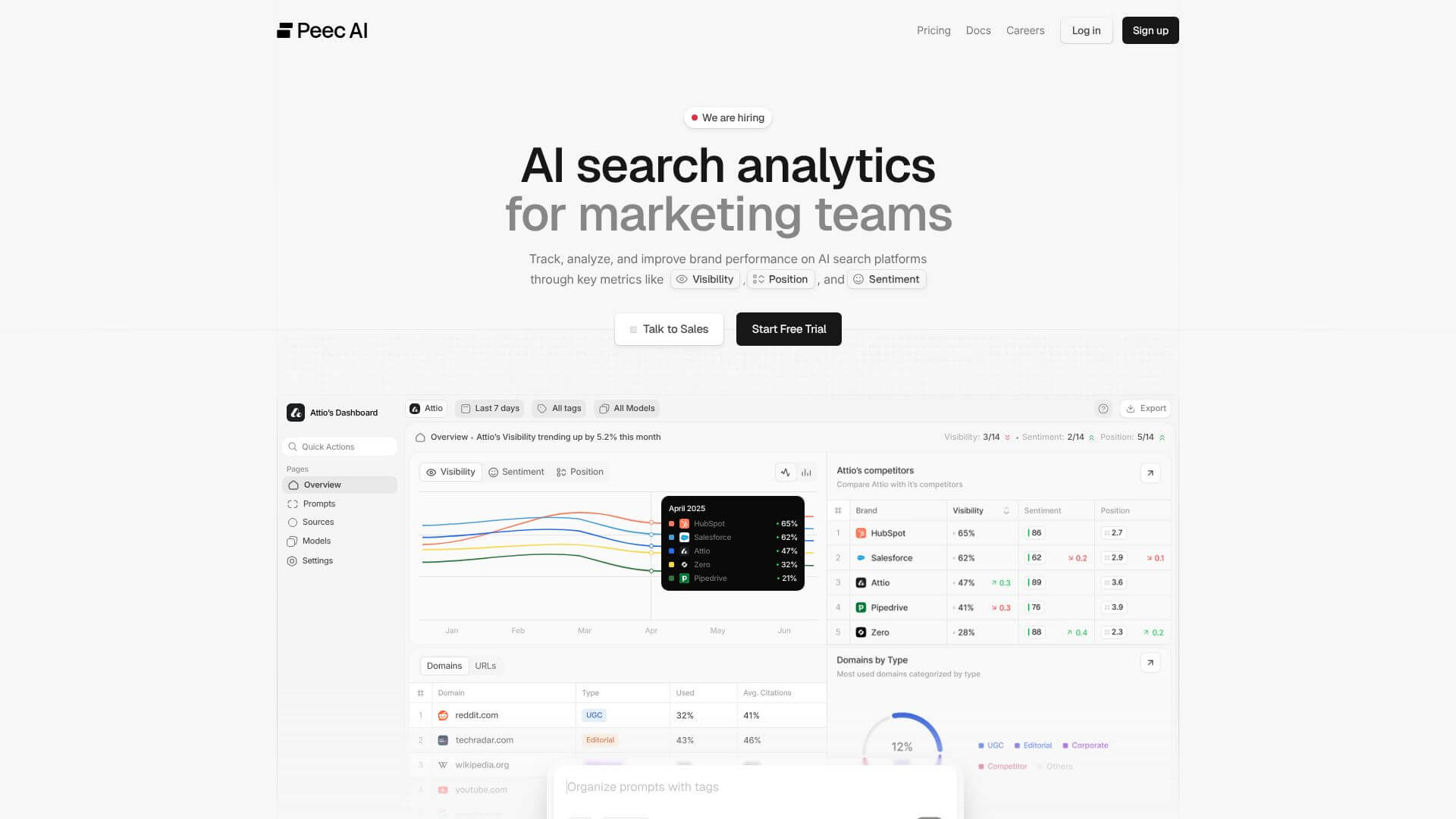 Peec AI screenshot